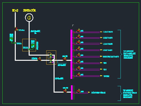 Jeneratör Projeleri