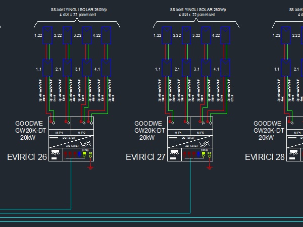 GES Güneş Enerjisi Projeleri